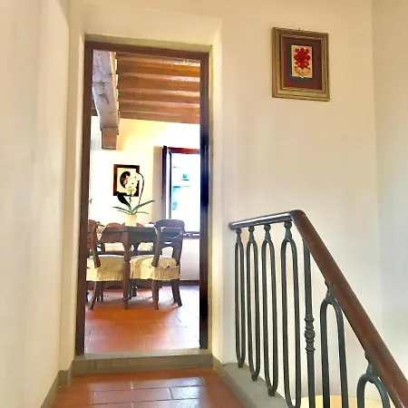 House Uffizi
